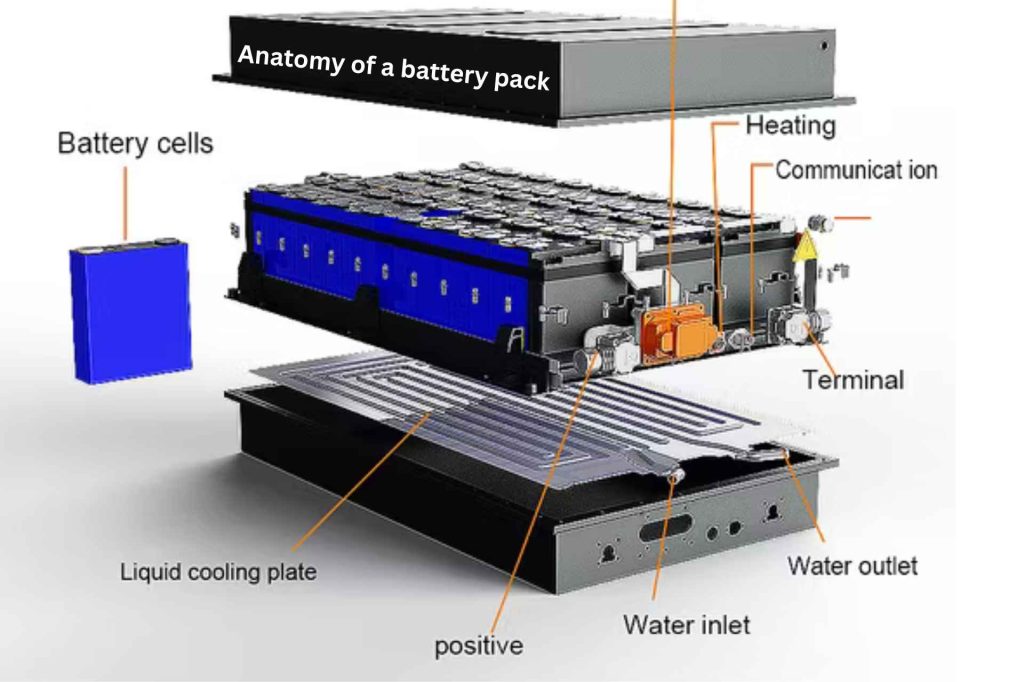 How a lithium battery pack is made