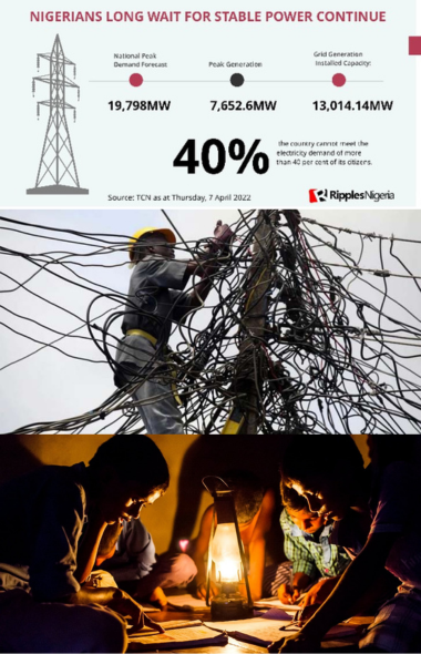 Electricity in Nigeria